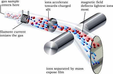 Analytical principle applied in mass spectrometry